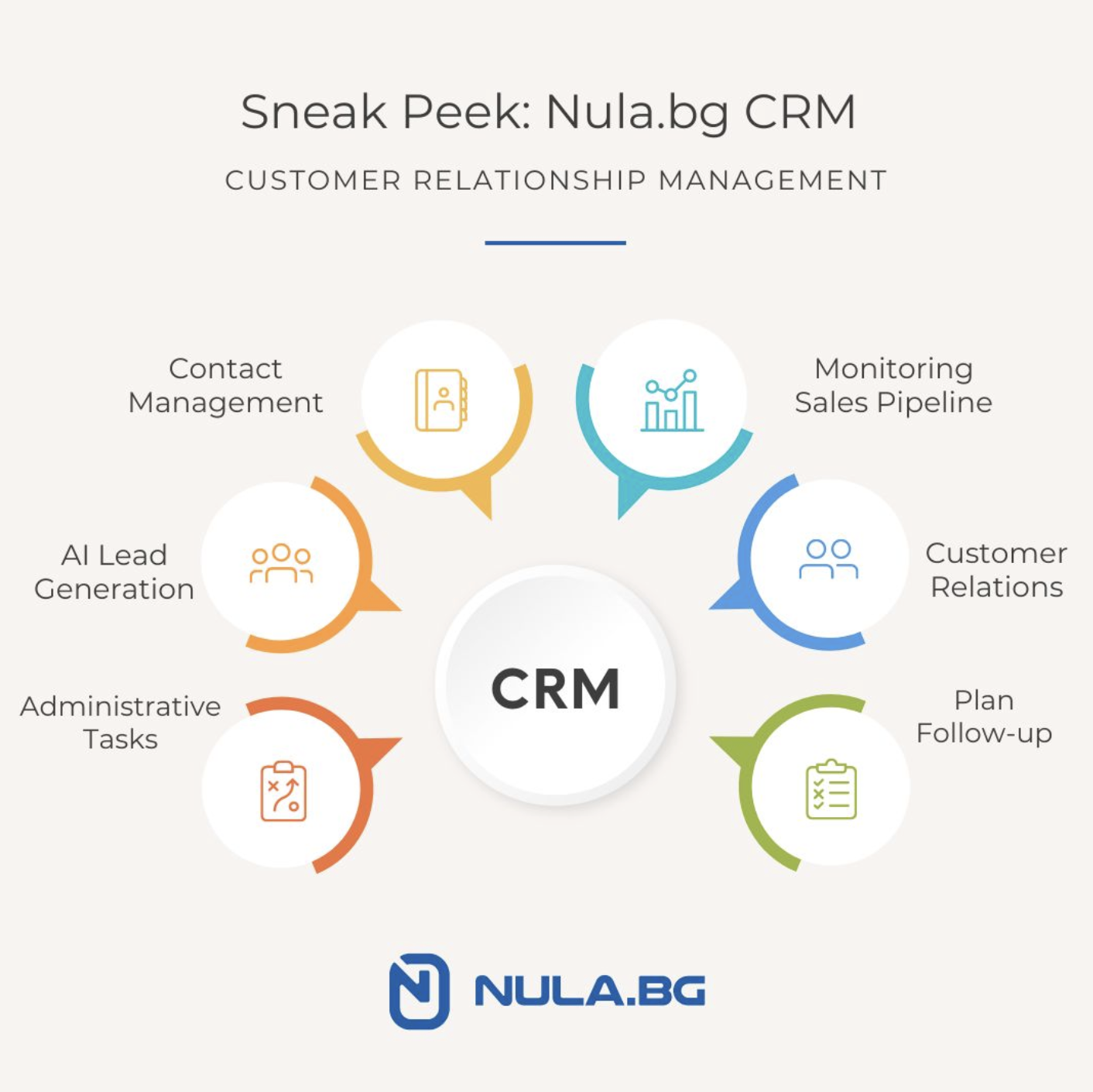 Открийте предимствата на Nula CRM